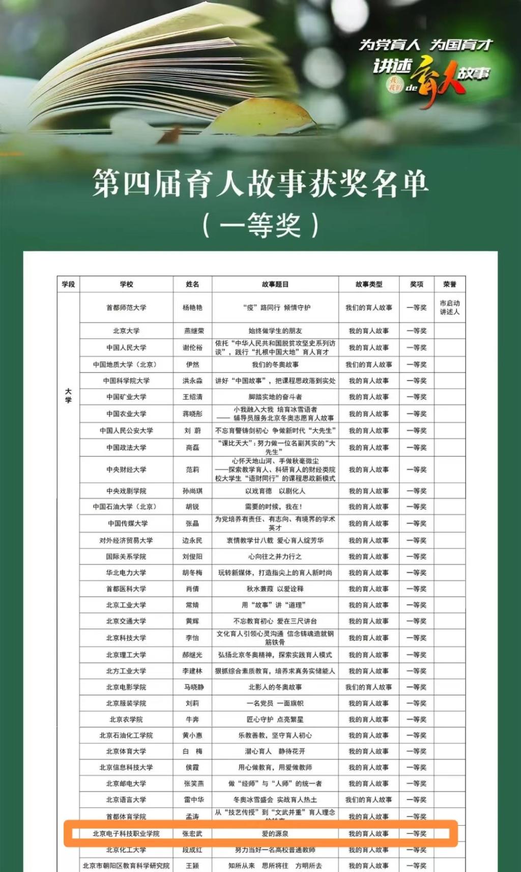20220904-育人故事获奖1.png