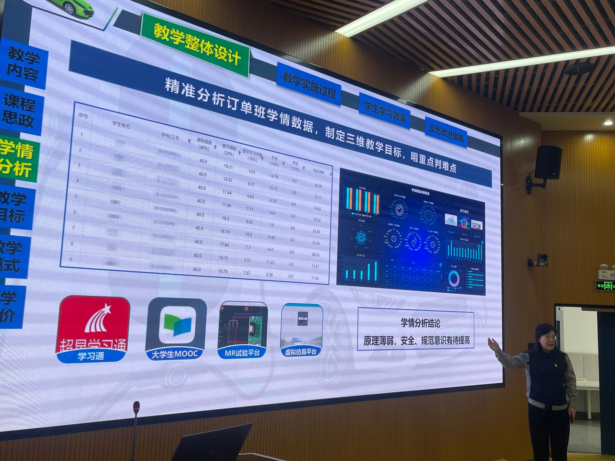 20130316-学校举办第四期最美课堂评选活动-6.JPG