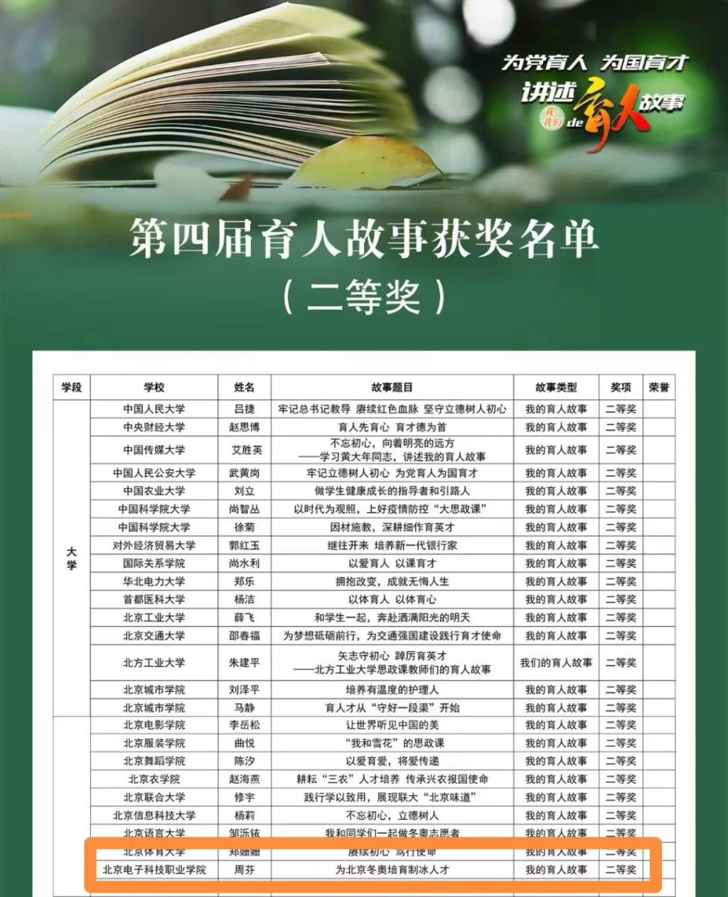 20220904-育人故事获奖2.png