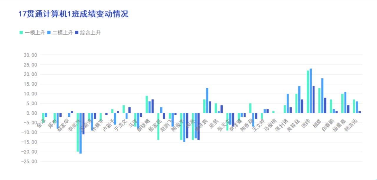 20220927-脚踏实地,温暖育人——记电信工程学院22计算机1班班主任张泰忠1.jpg