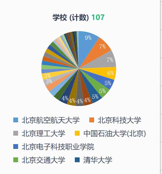 20220520-喜讯:我校勇夺2022年“挑战杯”市赛5金,获金奖数职校第一.jpg