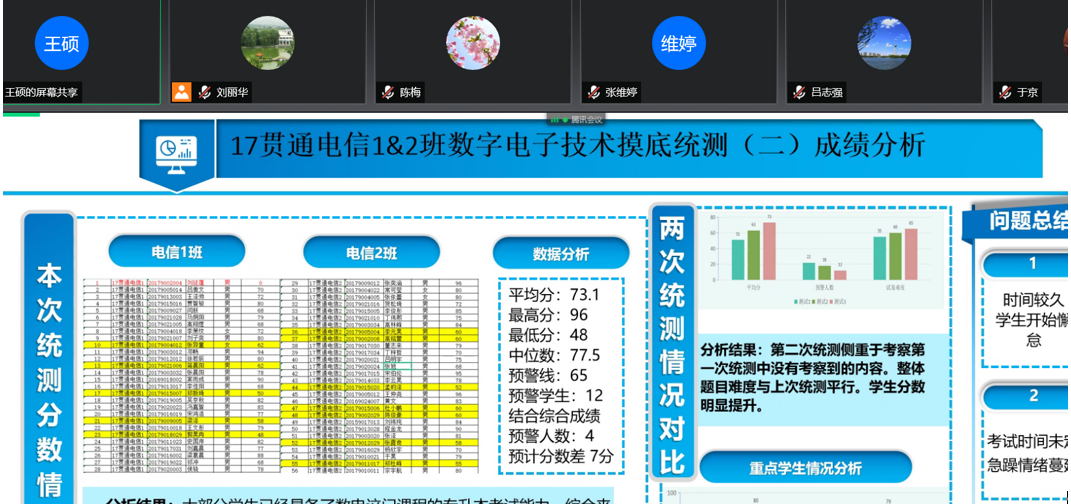 20220518-电信工程学院召开17贯通模拟考试成绩分析会2.png 20220518-电信工程学院召开17贯通模拟考试成绩分析会2.png
