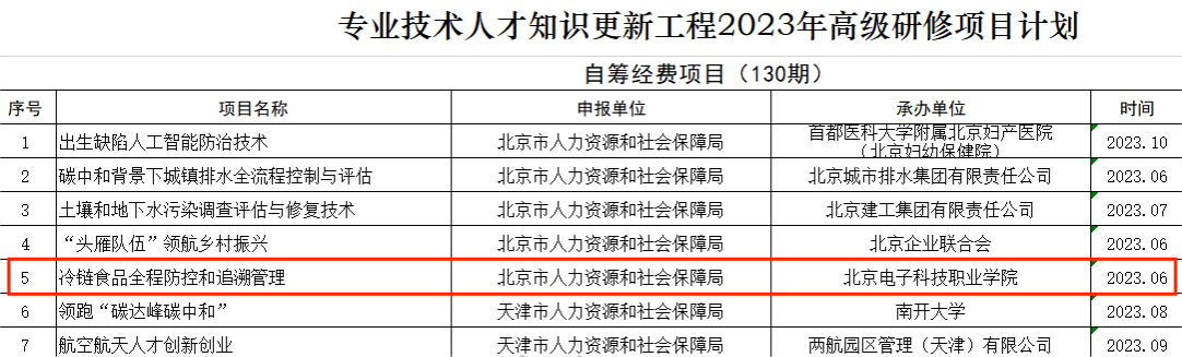 高级研修班公示表格.png 高级研修班公示表格.png