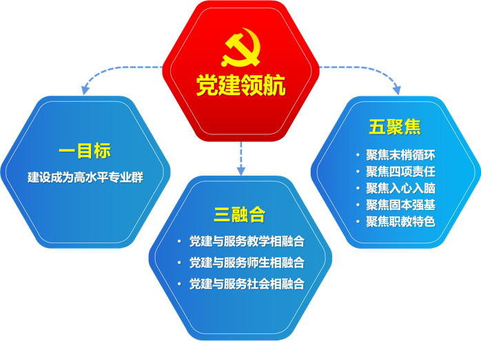 20220319-喜讯!我校在第三批新时代高校党建示范创建和质量创优工作中再获佳绩5.png