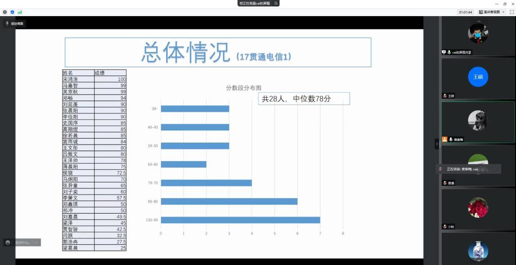 20220518-电信工程学院电子技术系开展线上教学交流研讨活动.jpg