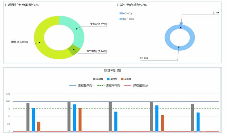 20220701-【我的育人故事】用心教书,真诚育人——电信工程学院20大数据授课教师景妮琴5.png