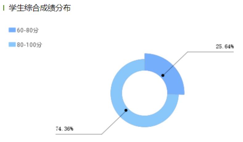 20220627-【我的育人故事】潜心育人,做好学生的引路人——电信工程学院21网络技术班主任赵凯4.png