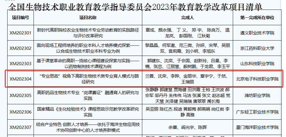2023年教育教学改革项目-全国生物技术职业教育教学指导委员会.png
