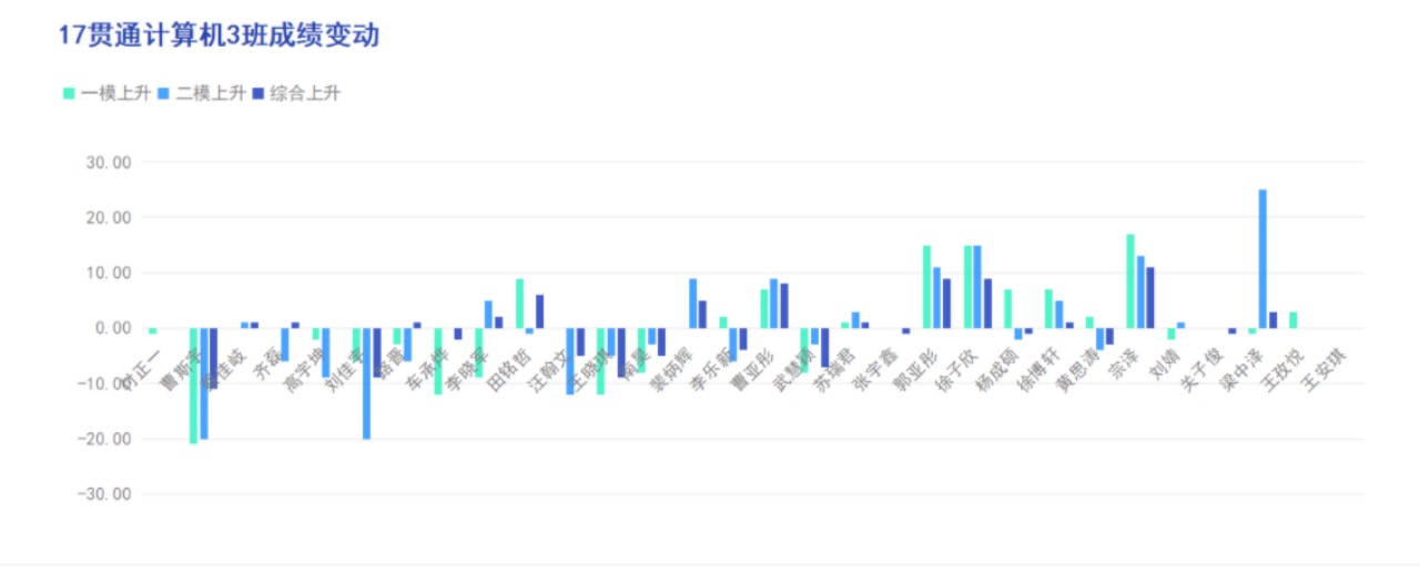 20220927-脚踏实地,温暖育人——记电信工程学院22计算机1班班主任张泰忠2.jpg