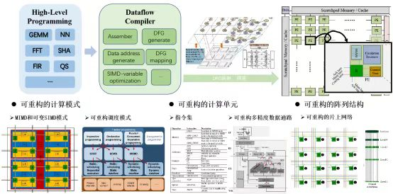 20220819-【暑期不停歇 奋进正当时】电信工程学院计算机技术系教师充电蓄能强本领 履职尽责促发展2.png