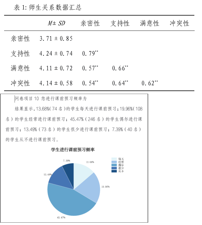 20220704-电信工程学院召开党政联席会总结“推进三全育人,改进教风学风”大讨论活动2.png