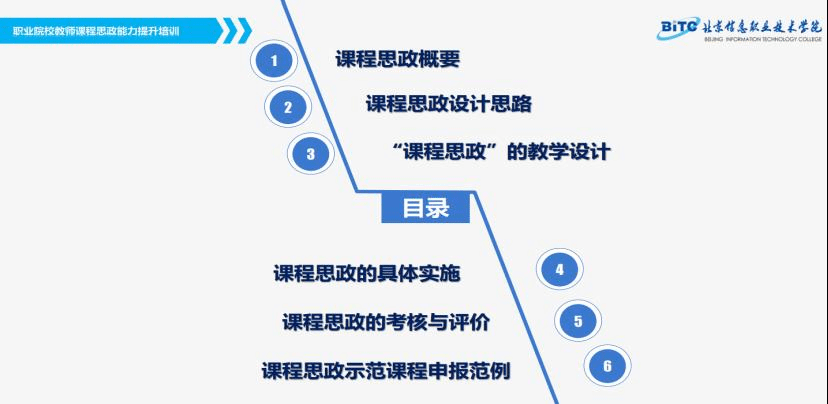 20221110-电信工程学院计算机技术系进行课程思政能力提升线上培训2.png