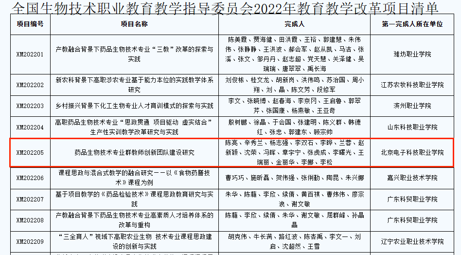 全国生物技术职业教育教务指导委员会立项.png