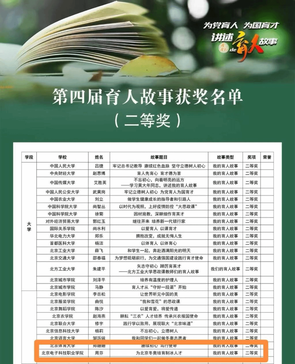 20220904-育人故事获奖2.png