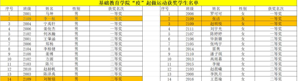 20220606-精细化流程管理,搭建学生发展平台3.png